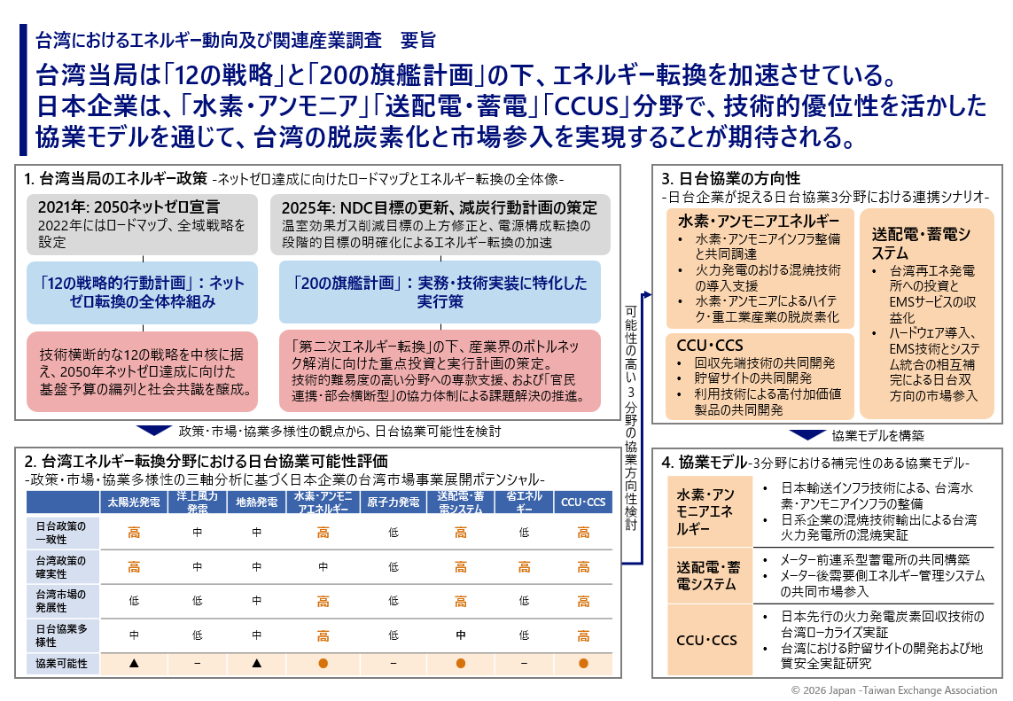令和7年度「台湾におけるエネルギー動向及び関連産業調査」報告書の公開