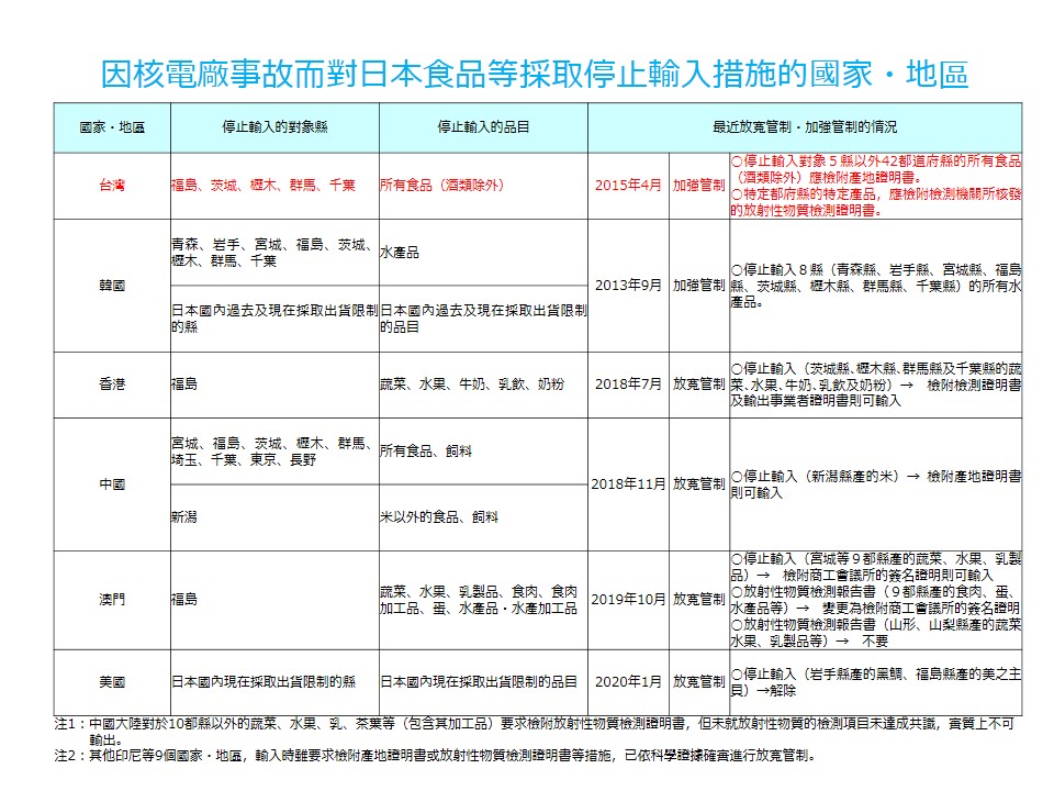 日本食品 公益財団法人日本台灣交流協會