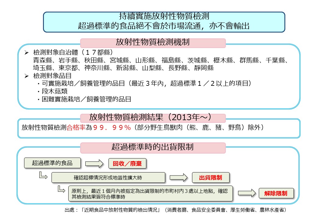 日本食品 公益財団法人日本台灣交流協會