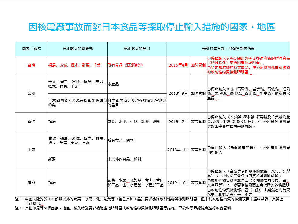 日本食品 公益財団法人日本台灣交流協會 日本食品 公益財団法人日本台灣交流協會