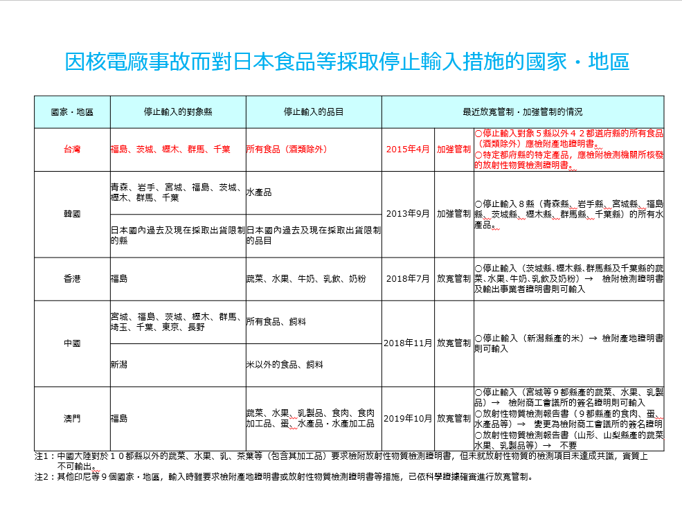 日本食品 公益財団法人日本台灣交流協會