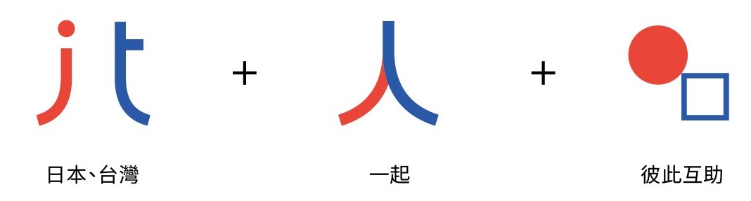 ～日台友情～關於本協會獨創文宣LOGO・主視覺之製作｜公益財團法人日本台灣交流協會