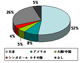 2010/3 Research Graph 1-1