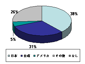 2010/3 Research Graph 1-2