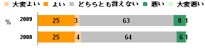 2010/3 Research Graph 4