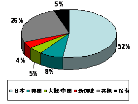 2010/3 Research Graph 1-1