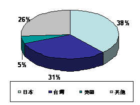 2010/3 Research Graph 1-2