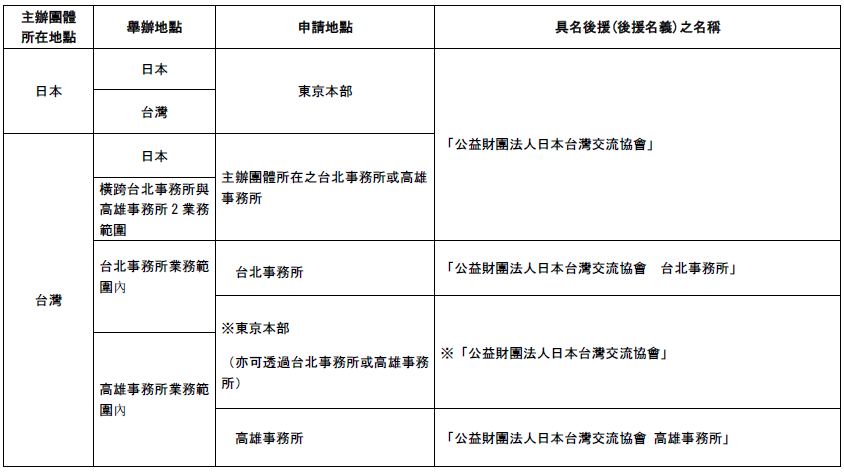 https://www.koryu.or.jp/taipei-tw/ez3_graphics.nsf/0/4cf6490efd8b8149492580a300258c15/$FILE/koenchartchinese.png
