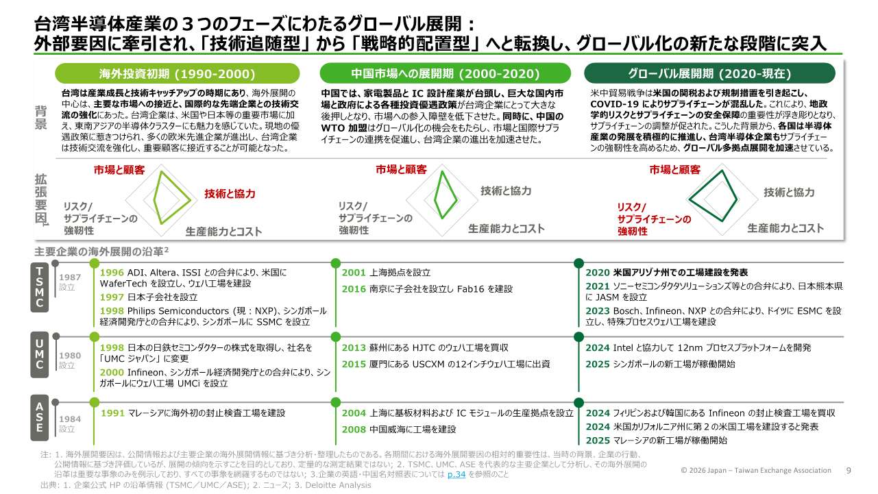 令和７年度「台湾半導体産業に関する調査　第２フェーズ」報告書の公開